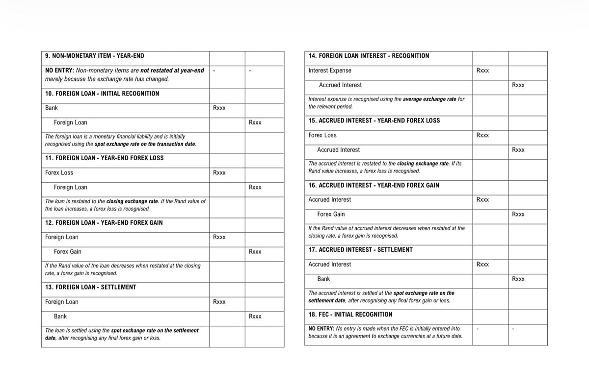 BAC200 NOTES - FOREIGN EXCHANGE TRANSACTIONS (IAS 21)