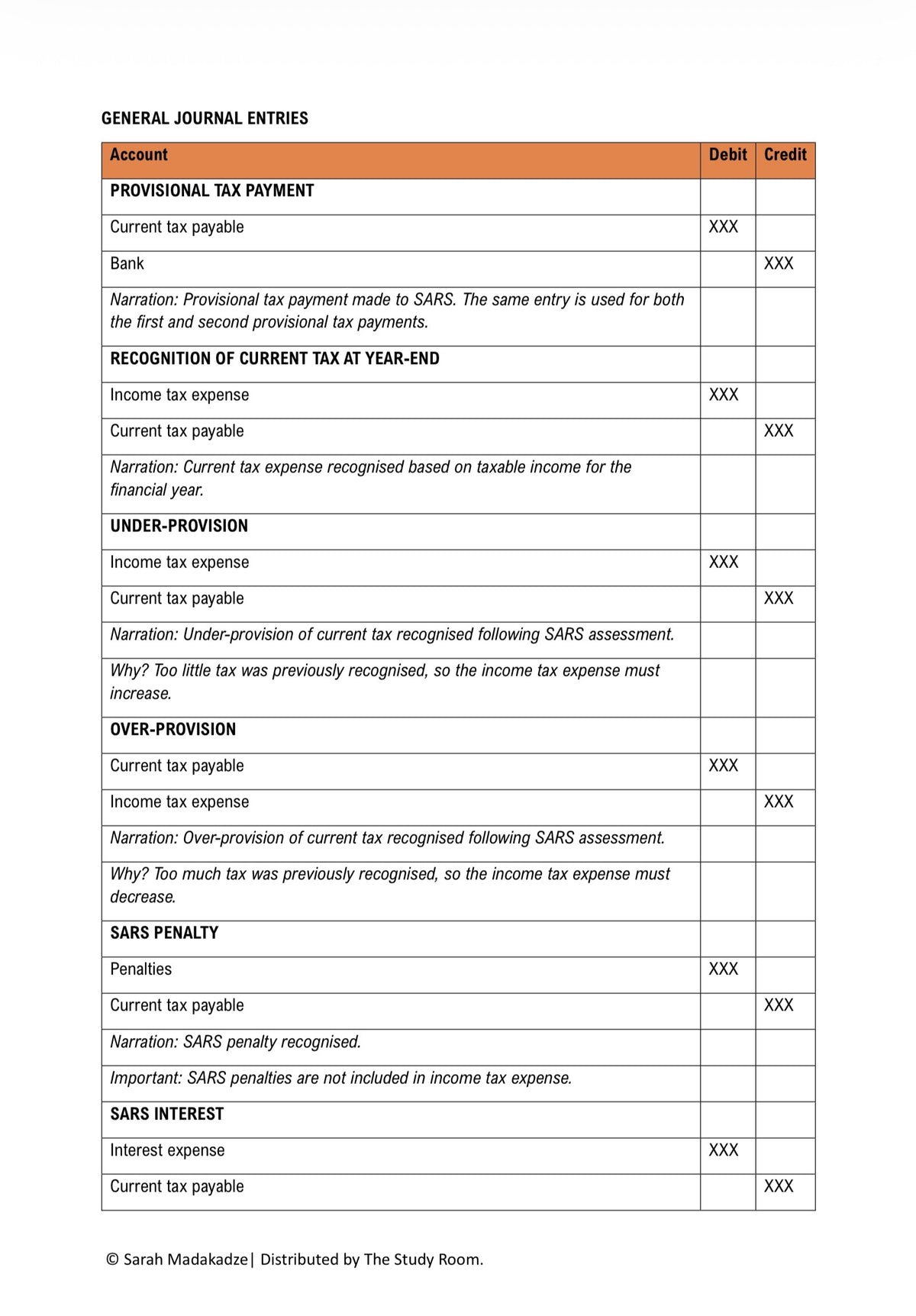 BAC200 NOTES - INCOME TAXES (IAS 12)