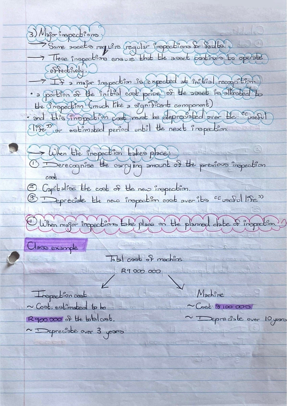 BAC200 NOTES - PROPERTY, PLANT AND EQUIPMENT (IAS 16)
