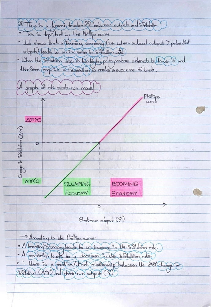 EKN214 NOTES - AN INTRODUCTION TO THE SHORT-RUN
