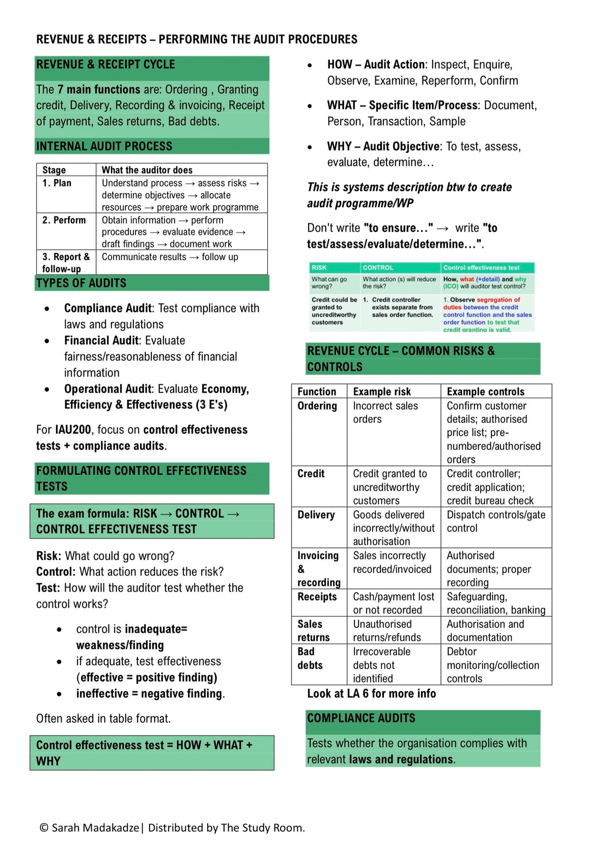 IAU200 NOTES - REVENUE AND RECEIPTS: PERFORMING THE AUDIT PROCEDURES