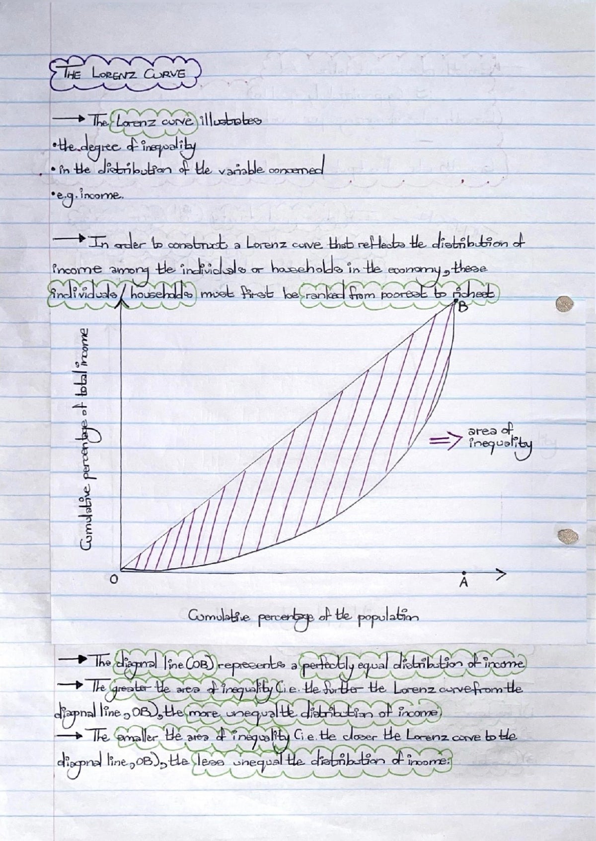 EKN320 NOTES - WAGES, PRODUCTIVITY AND INCOME DISTRIBUTION