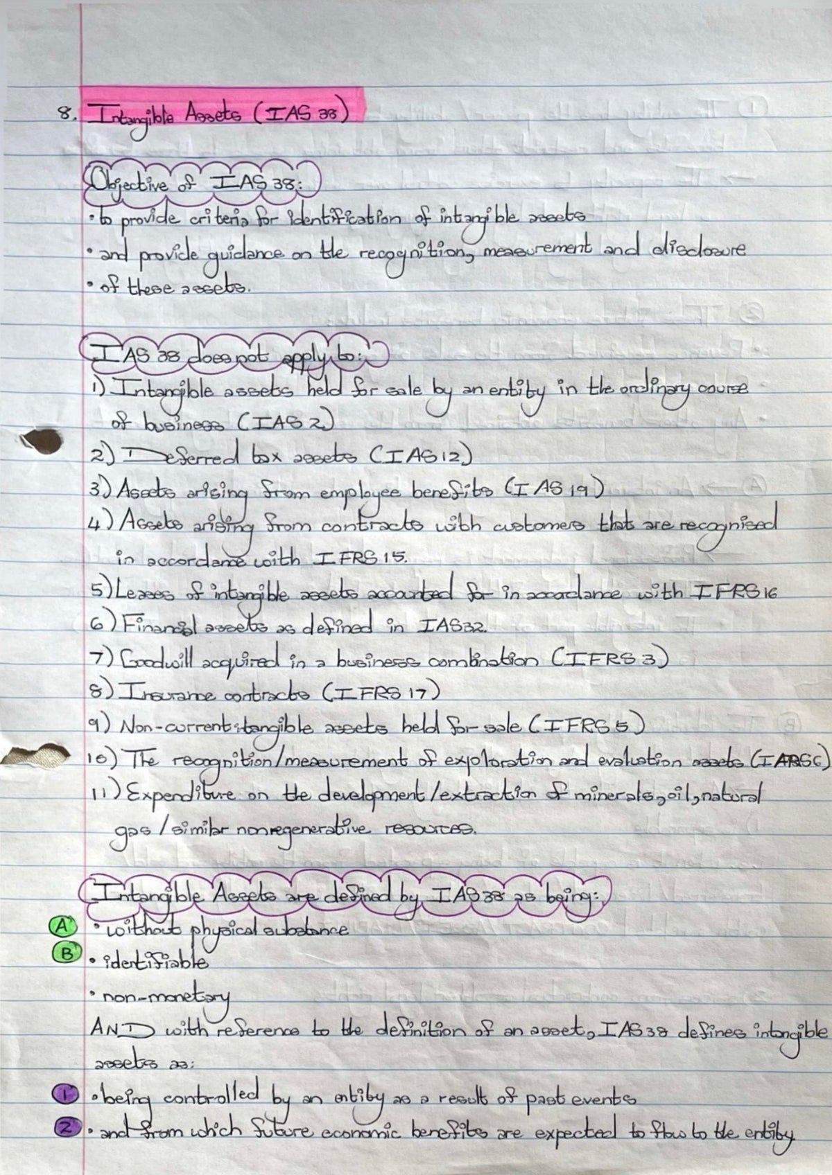 BAC200 NOTES - INTANGIBLE ASSETS (IAS 38)