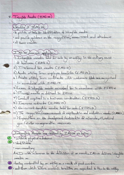 BAC200 NOTES - INTANGIBLE ASSETS (IAS 38)