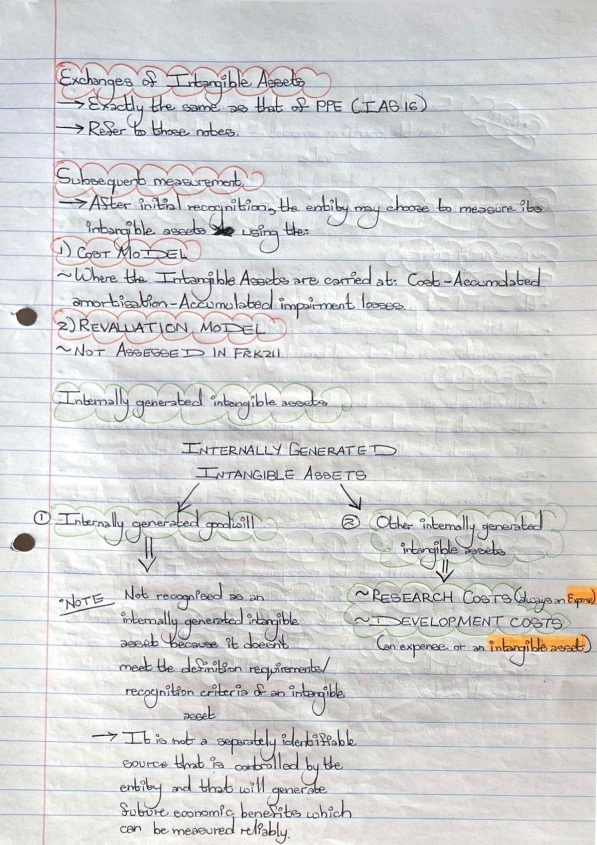 BAC200 NOTES - INTANGIBLE ASSETS (IAS 38)