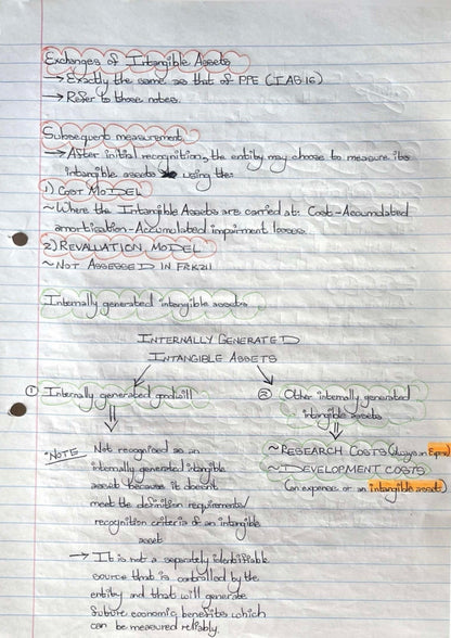 BAC200 NOTES - INTANGIBLE ASSETS (IAS 38)