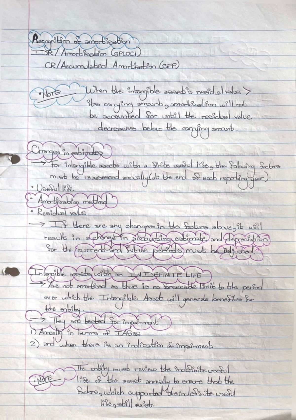 BAC200 NOTES - INTANGIBLE ASSETS (IAS 38)