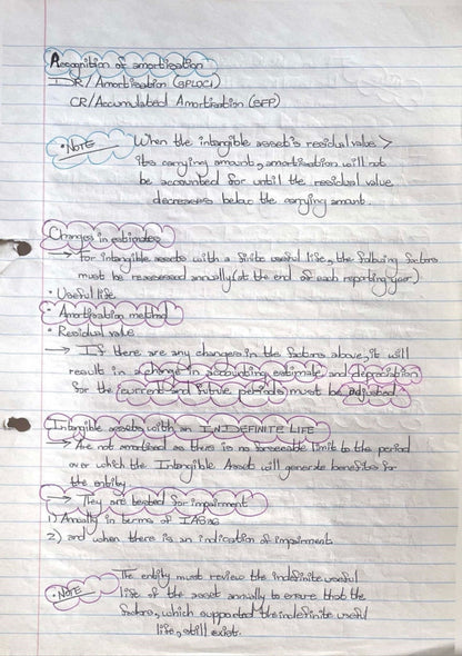 BAC200 NOTES - INTANGIBLE ASSETS (IAS 38)