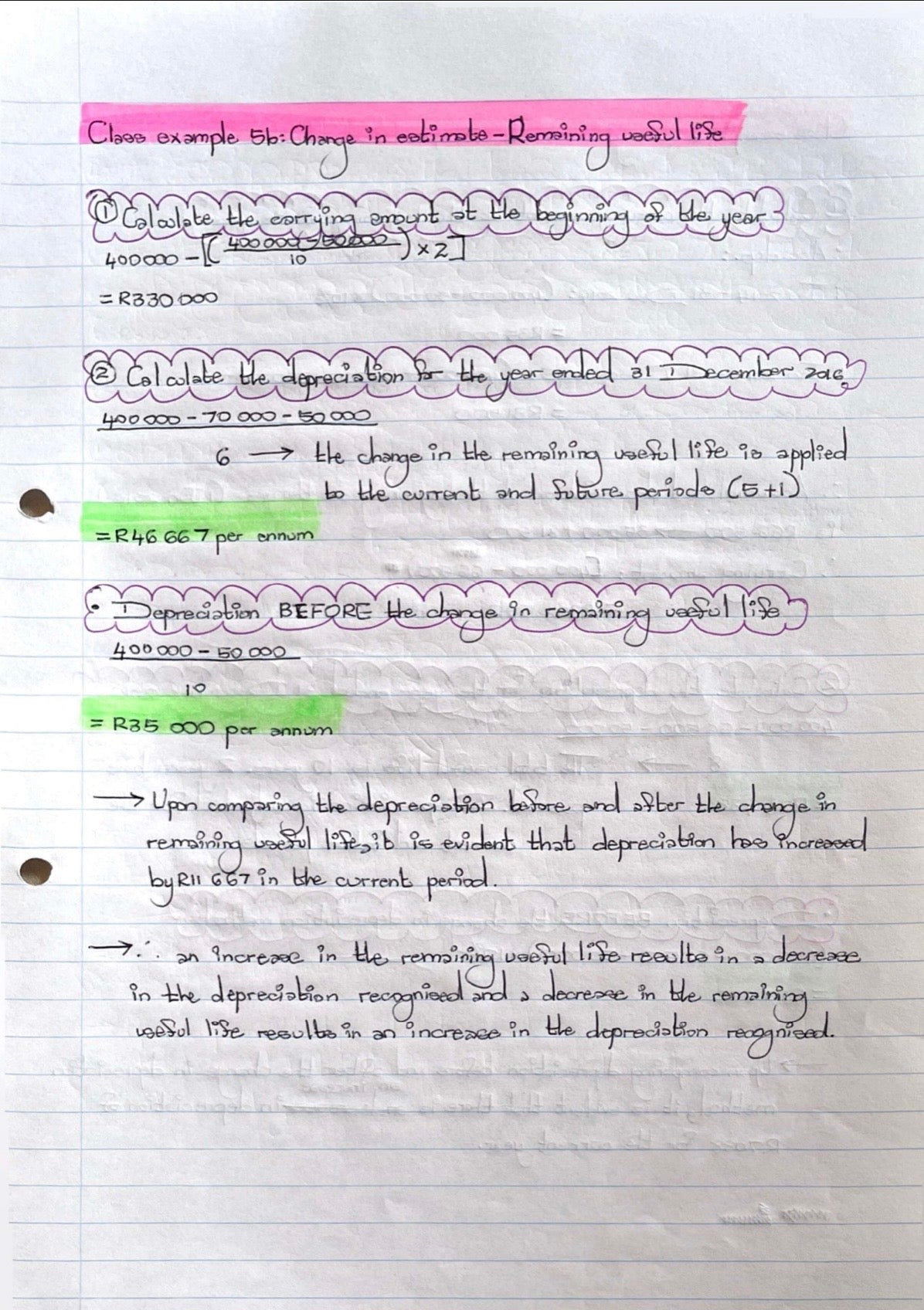 BAC200 NOTES - PROPERTY, PLANT AND EQUIPMENT (IAS 16)