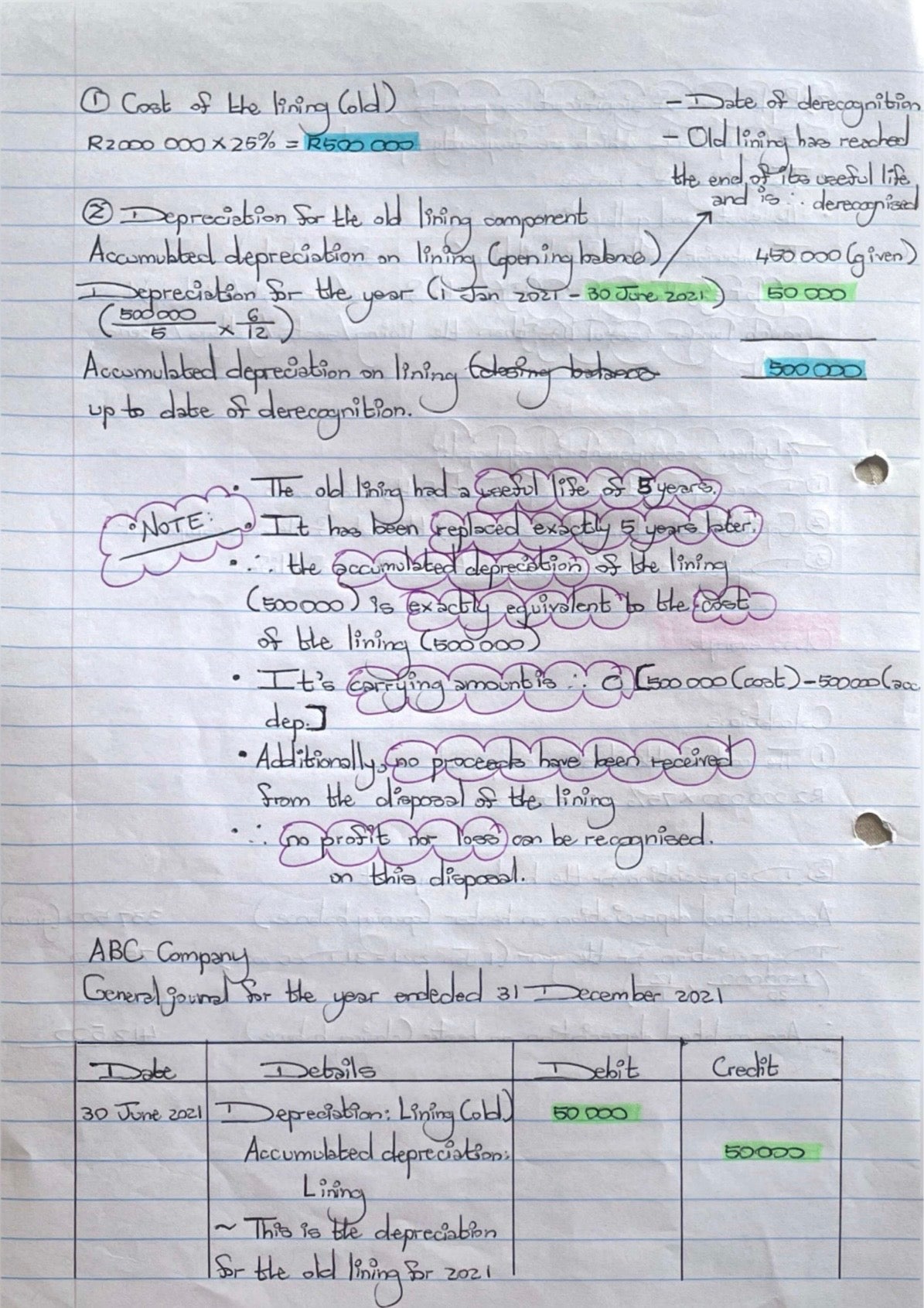BAC200 NOTES - PROPERTY, PLANT AND EQUIPMENT (IAS 16)