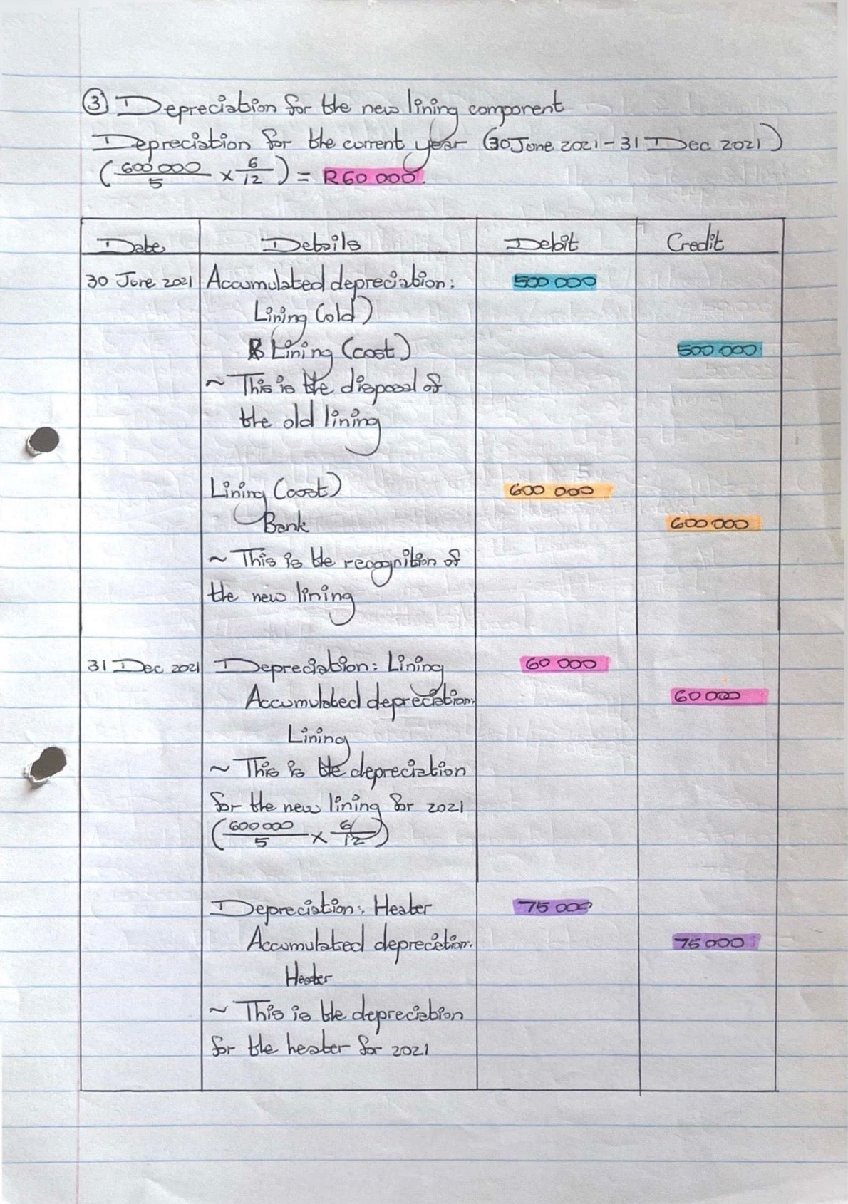 BAC200 NOTES - PROPERTY, PLANT AND EQUIPMENT (IAS 16)