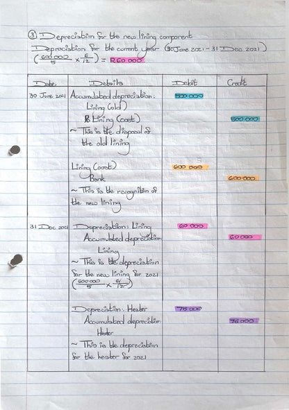 BAC200 NOTES - PROPERTY, PLANT AND EQUIPMENT (IAS 16)