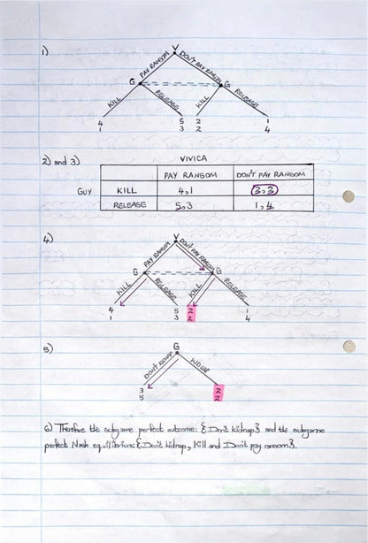 ECON4067A (APPLIED) NOTES - DYNAMIC GAMES OF COMPLETE AND IMPERFECT INFORMATION