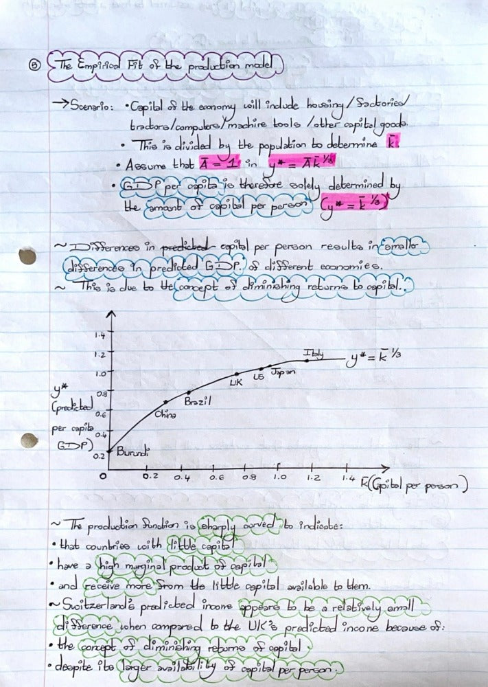 EKN214 NOTES - A MODEL OF PRODUCTION