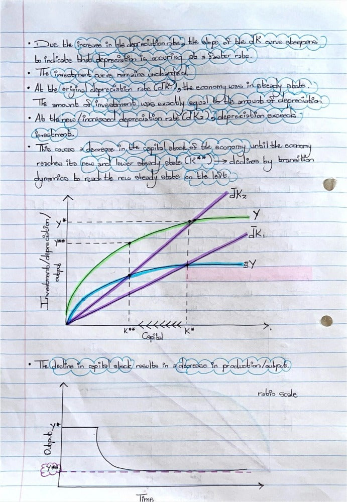 EKN214 NOTES - THE SOLOW GROWTH MODEL