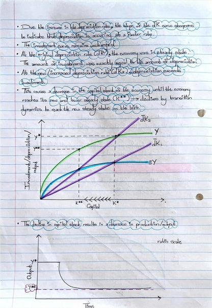 EKN214 NOTES - THE SOLOW GROWTH MODEL