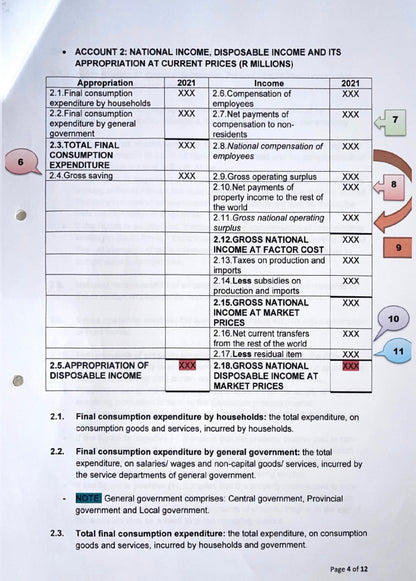 EKN320 NOTES - TOTAL PRODUCTION, INCOME AND EXPENDITURE: THE NATIONAL ACCOUNTS