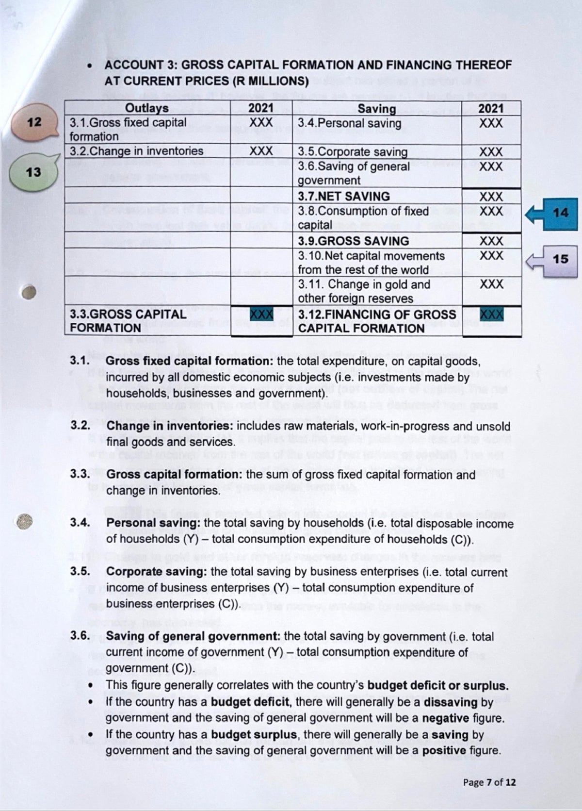 EKN320 NOTES - TOTAL PRODUCTION, INCOME AND EXPENDITURE: THE NATIONAL ACCOUNTS