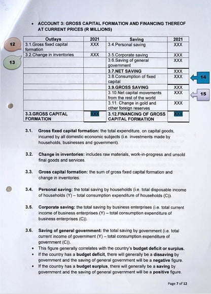 EKN320 NOTES - TOTAL PRODUCTION, INCOME AND EXPENDITURE: THE NATIONAL ACCOUNTS