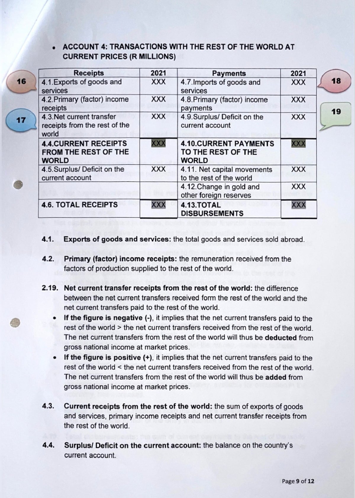 EKN320 NOTES - TOTAL PRODUCTION, INCOME AND EXPENDITURE: THE NATIONAL ACCOUNTS