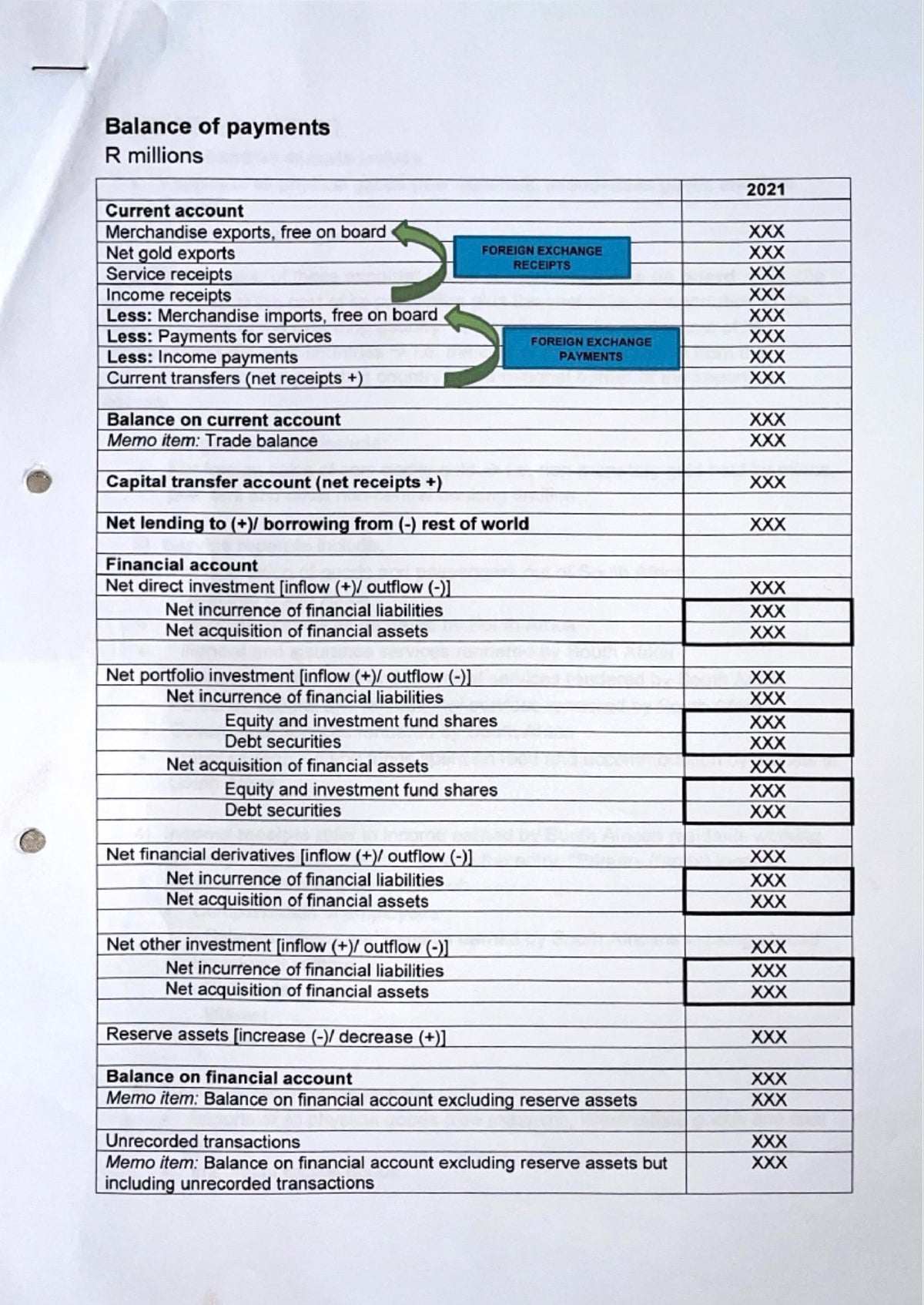 EKN320 NOTES - INTERNATIONAL TRANSACTIONS