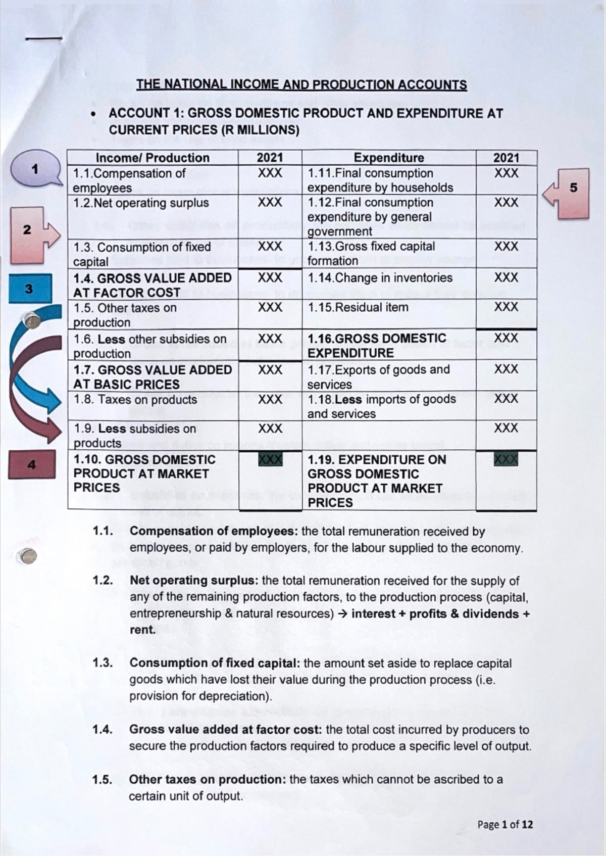 EKN320 NOTES - TOTAL PRODUCTION, INCOME AND EXPENDITURE: THE NATIONAL ACCOUNTS